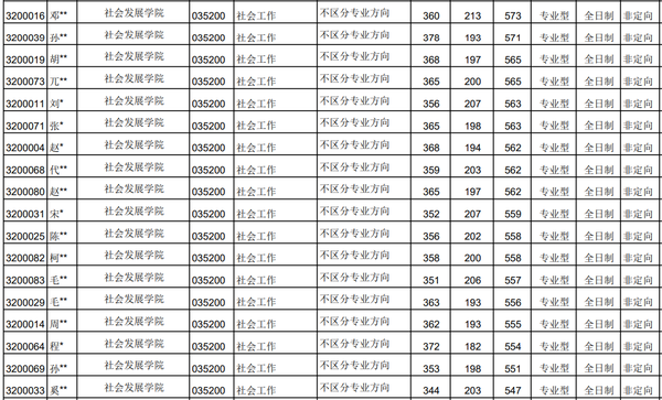 上海体育学院博士2020_2024年上海体育学院博士招生最低分数线及复试名单_上海体育博士招生简章