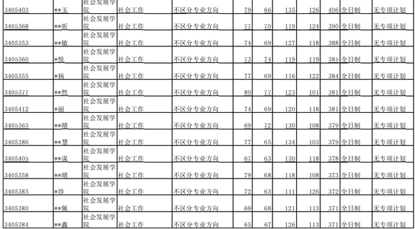 2024年上海体育学院博士招生最低分数线及复试名单_上海体育博士招生简章_上海体育学院博士2020