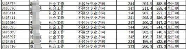 上海体育博士招生简章_2024年上海体育学院博士招生最低分数线及复试名单_上海体育学院博士2020